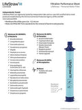 LifeStraw Personal Water Filter for Hiking, Camping, Travel, and Emergency Preparedness