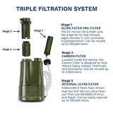 Survivor Filter PRO - Water Filter - Camping, Hiking, Emergency 2 Cleanable 100,000L Membranes + Carbon Filter, Family Prep